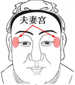 点击阅读【面相看鱼尾纹妻妾宫】 面相看鱼尾纹妻妾宫