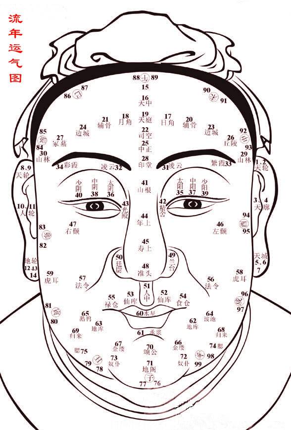 点击阅读【百岁流年运程图】 百岁流年运程图