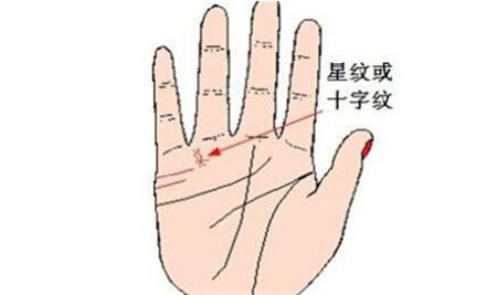 哪些手相星纹能够带来好运?