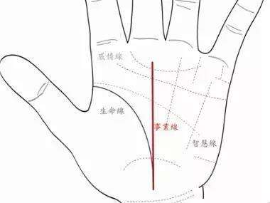 手上有两条事业线，就说明事业运旺吗？