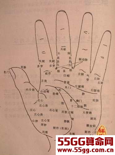 手部痣相图解